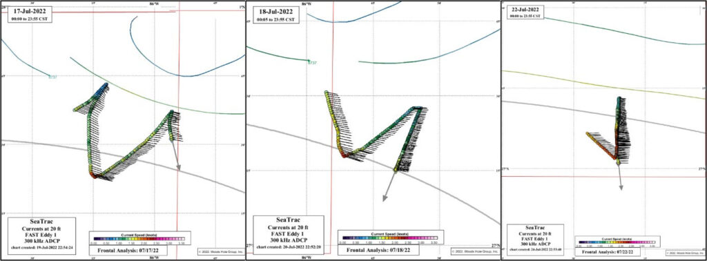 Surface current data from the ADCP on SeaTrac’s USV overlaid with Woods Hole Group’s drifting buoy data (numbered and colored steamlines) and Loop Current front (gray line) for several days during the survey in July 2022. 
